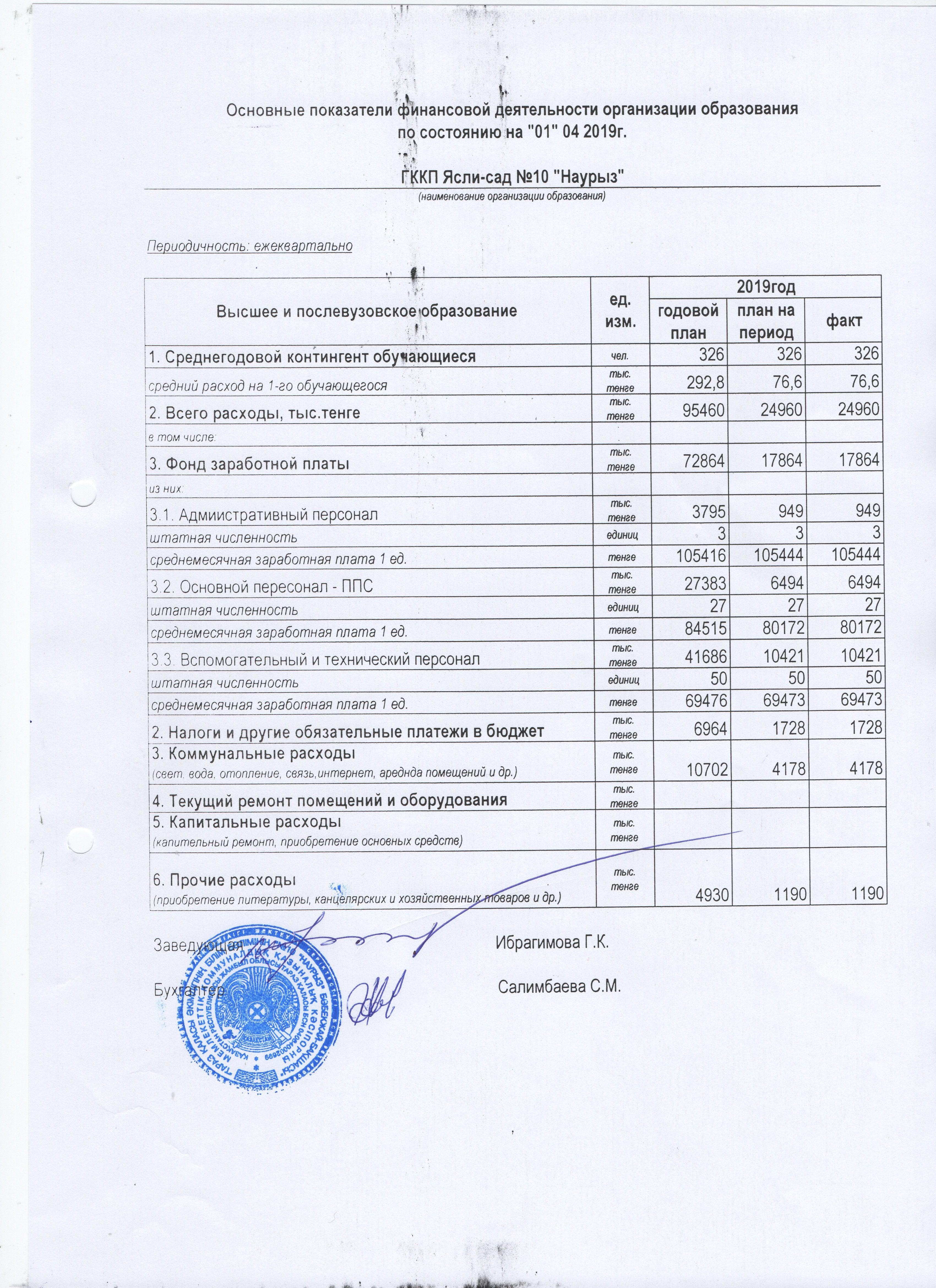 Основные показатели финансовой деятельности 2019 жыл І тоқсан
