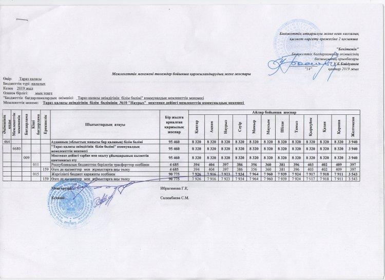Бекітілген қаржылық бюджет