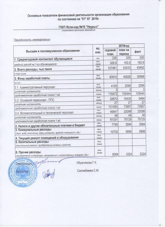 Қаржылық қызметтің негізгі көрсеткіші 2-тоқсан
