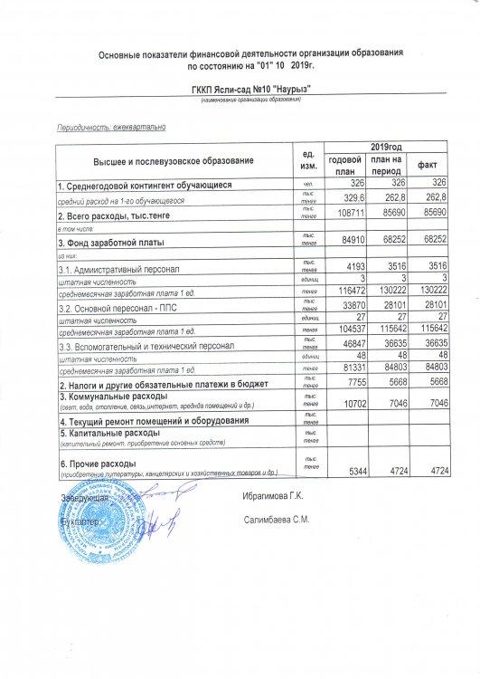 Основные показатели финансовый деятельности организации образования по состоянию на 01.10.2019