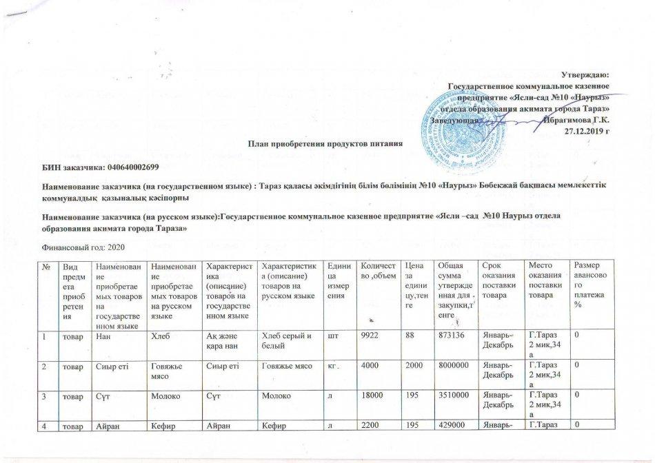 План приобретения продуктов питания на 2020 год
