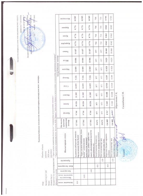 Утвержденный бюджет 2020ж.