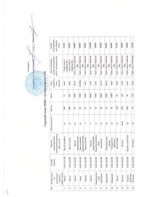 Годовой план на 2020г. по специфике 149
