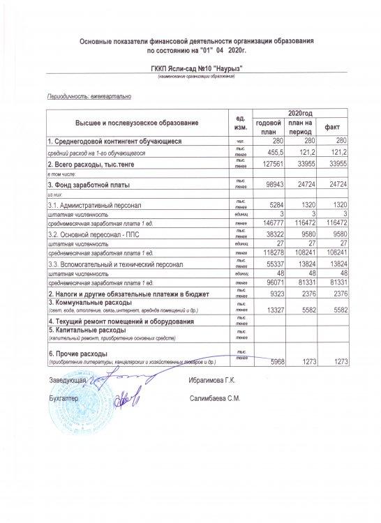 Основные показатели финансовый деятельности организации образования по состоянию на 01.04.2020