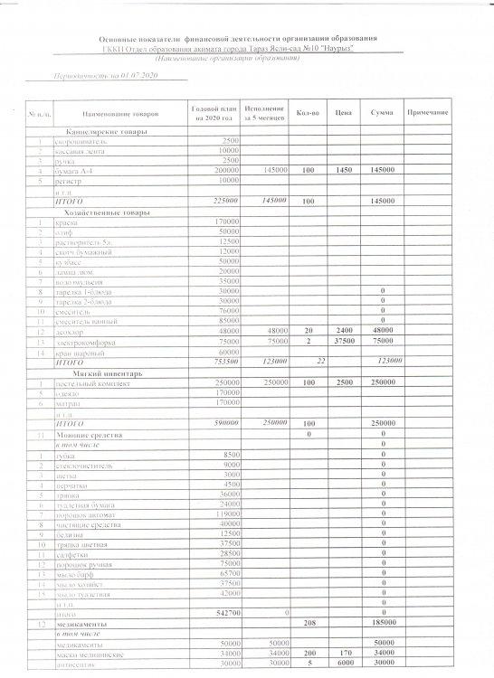 Основные показатели финансовый деятельности организации образования по состоянию на 01.07.2020 по специфике 149