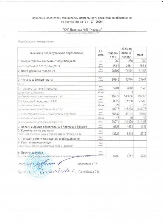 Основные показатели финансовый деятельности организации образования по состоянию на 01.07.2020г.