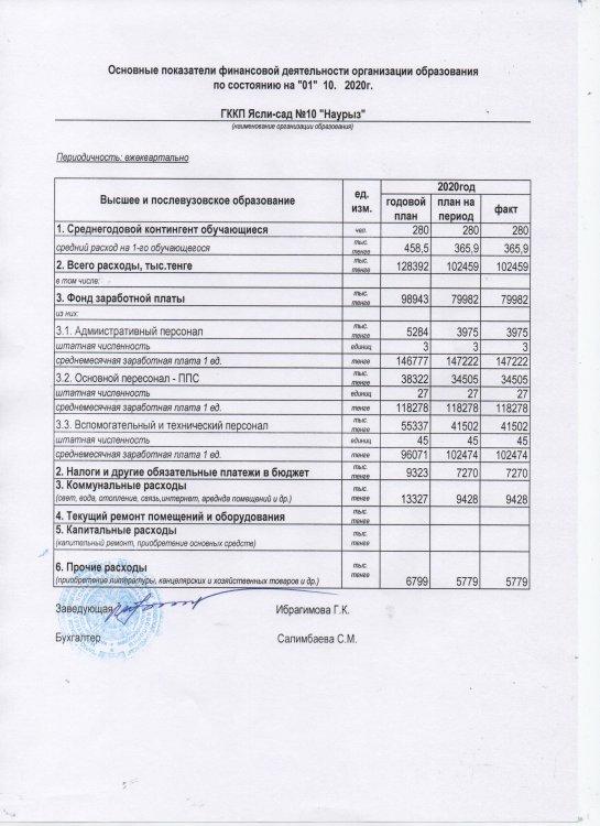Основные показатели финансовый деятельности организации образования по состоянию на 01.10.2020
