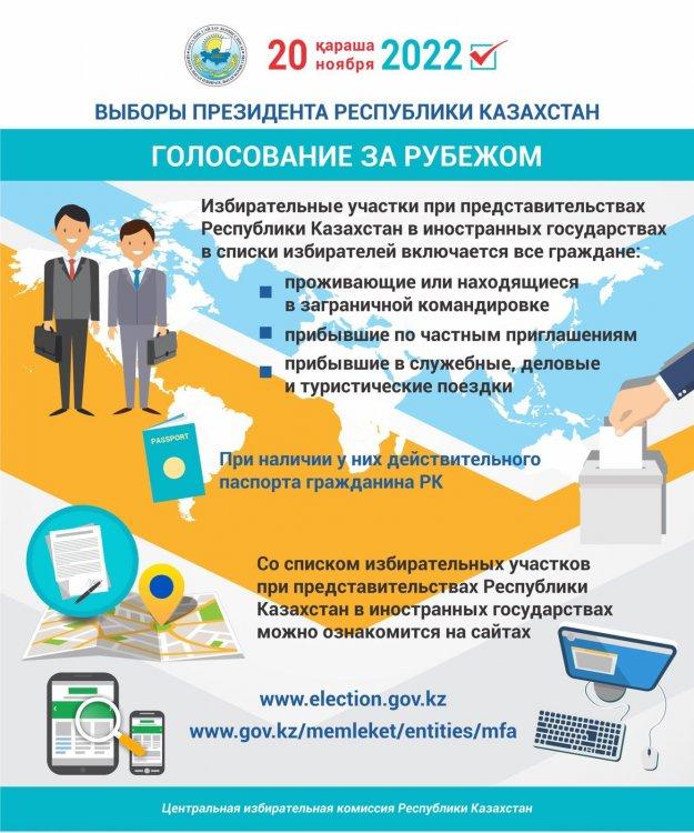 Қазақстан Республикасы Президентінің сайлауы 20.11.2022 жыл