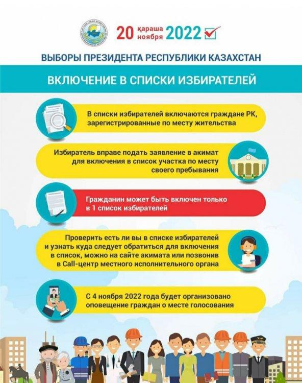 Қазақстан Республикасы Президентінің сайлауы 20.11.2022 жыл