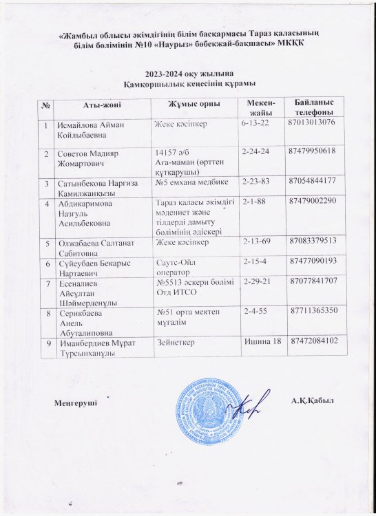 2023-2024 оқу жылына Попечительский советінің құрамы