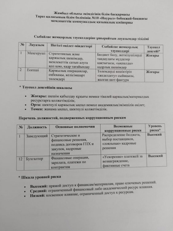Сыбайлас жемқорлық тәуекелдеріне ұшырайтын лауазымдар тізбесі